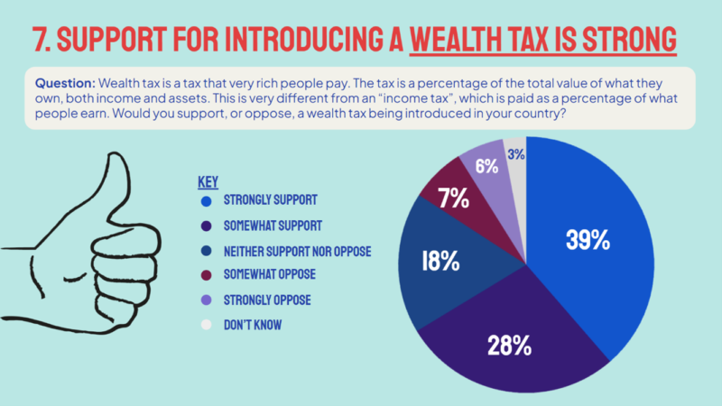 Tax Wealth Support